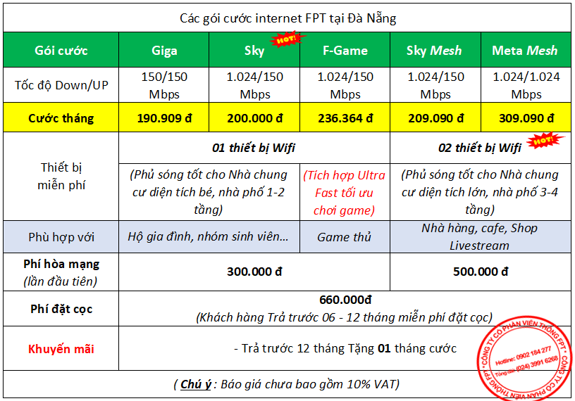 Bảng giá cước internet FPT tại Đà Nẵng