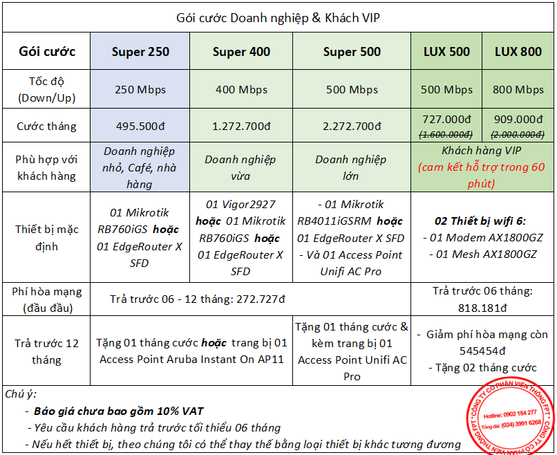 Bảng giá cáp quang FPT cho Doanh nghiệp tại Hà Nội và HCM