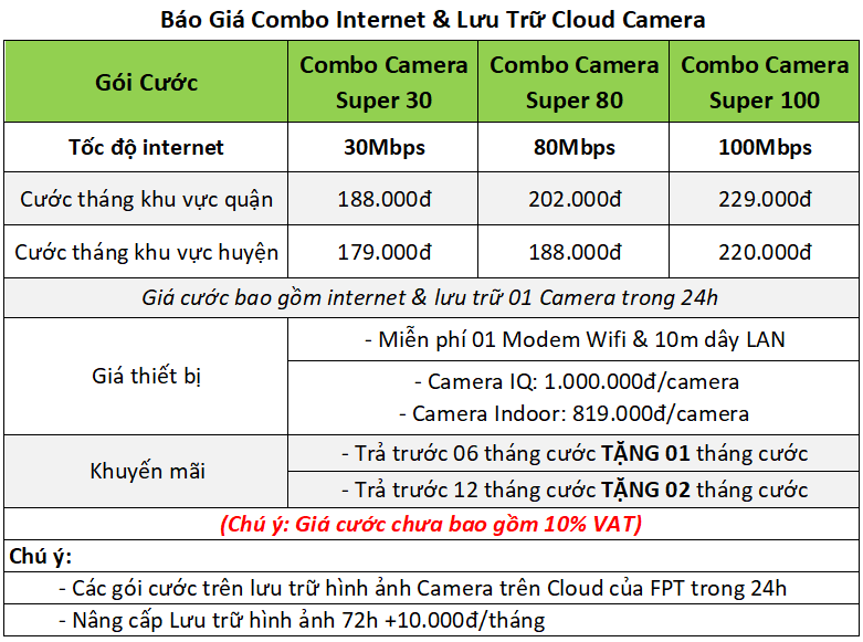 Bảng giá Combo internet & Camera tại Hà Nội