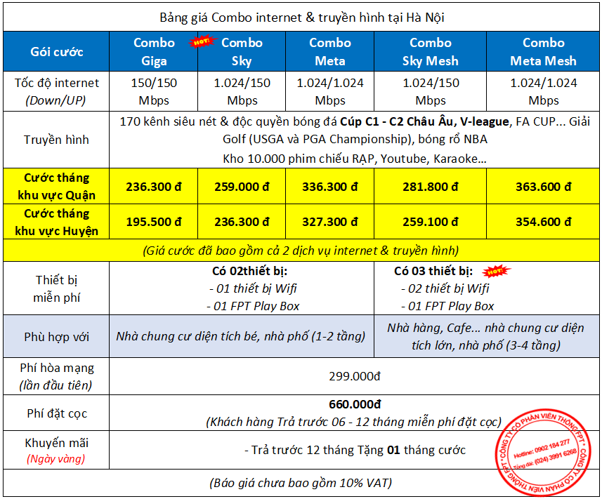 Bảng giá các gói cước combo tại Hà Nội
