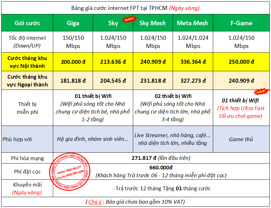 Báo giá internet FPT HCM cho gia đình