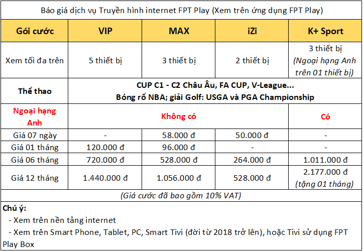 Bảng giá gói cước truyền hình internet tại Hà Nội