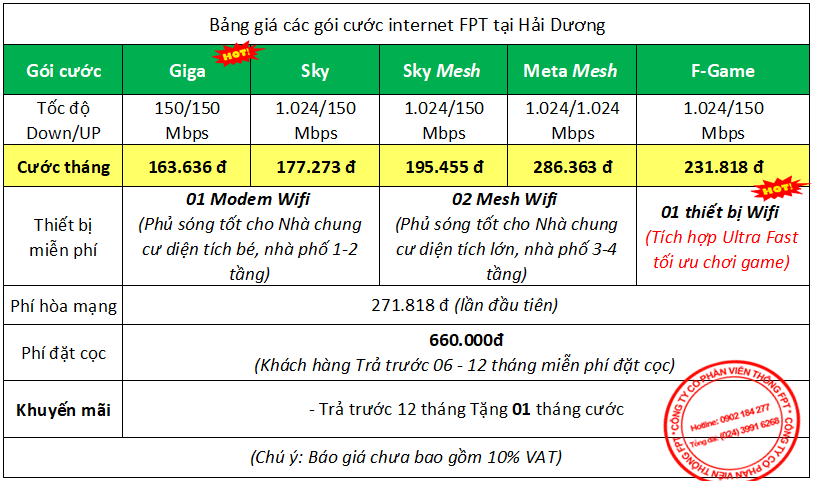 Bảng giá cước internet FPT Hải Dương