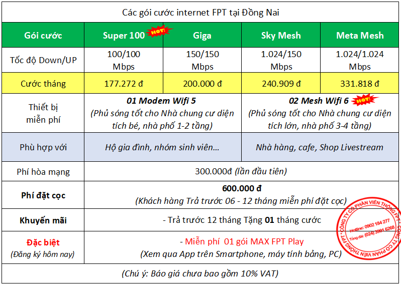 Bảng giá cước internet FPT Đồng Nai