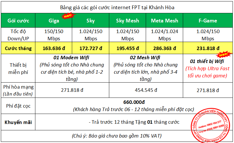 Bảng giá cước internet FPT Khánh Hòa