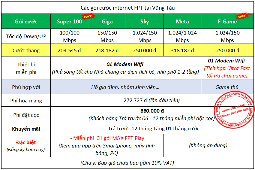 Bảng giá cước internet FPT Vũng Tàu